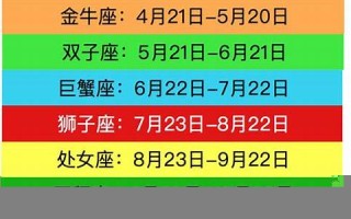 12星座查询表(12星座查询表图片)