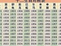 1998年属什么(1998年属什么金木水火土)